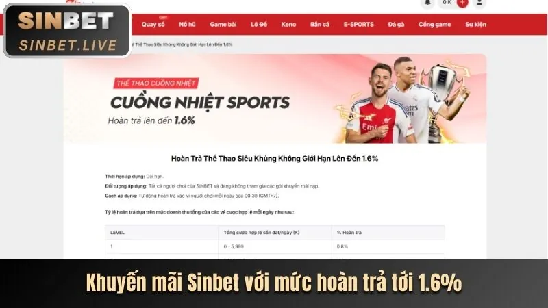 Các phương thức gửi và rút tiền an toàn tại 5net win